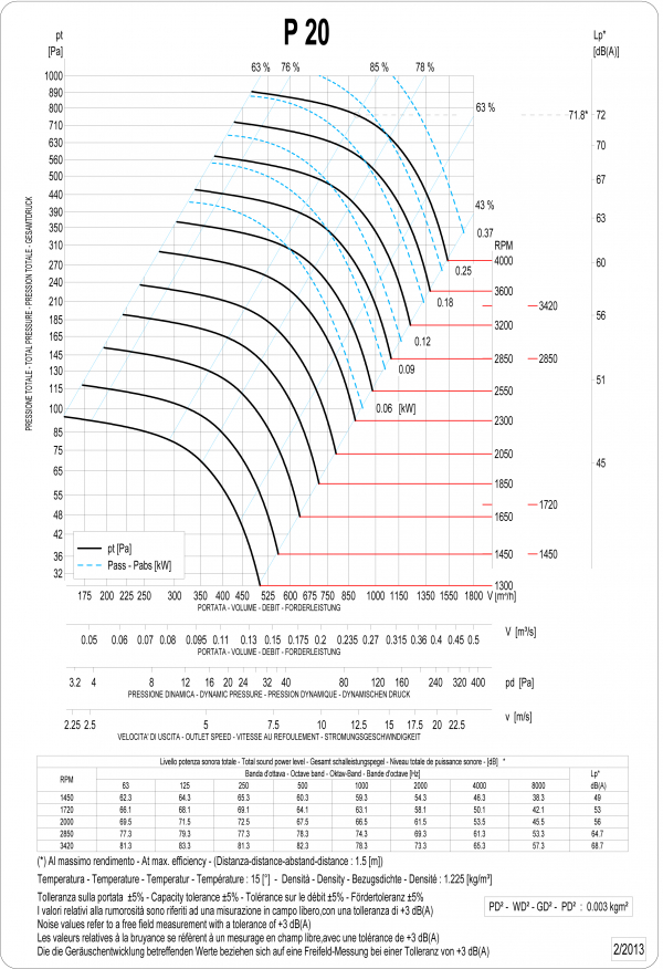 alp-P202-pp-Acit-Fans-pe-fan-venplast-turkiye